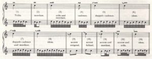 Bach's Table of Ornamentation