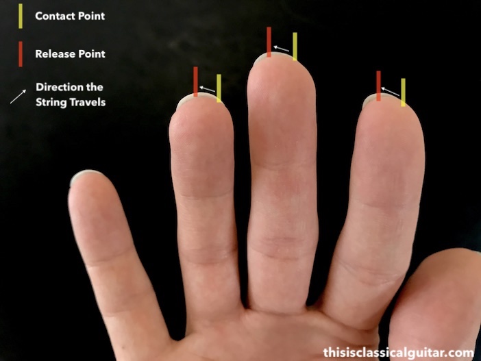 Fingernail Diagram for Classical Guitar - Alternate Angle