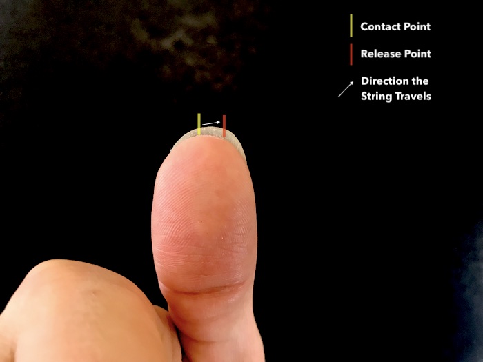 Fingernail Diagram for Classical Guitar - Thumb Nail Shape Alternate View