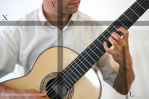 How to Play Easy Classical Songs on Guitar