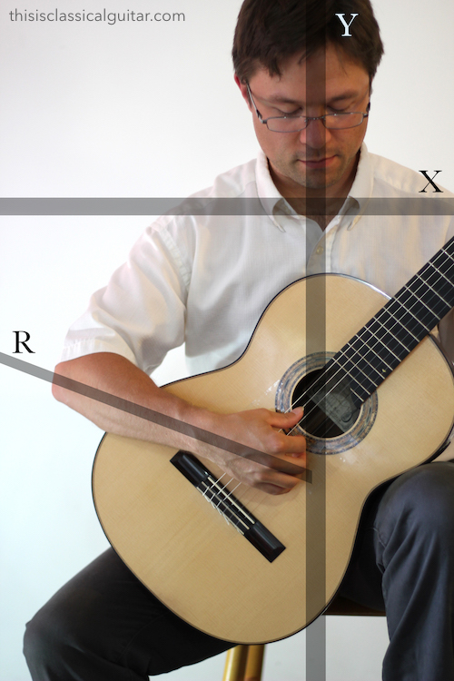 Right Hand Position Diagram- Classical Guitar
