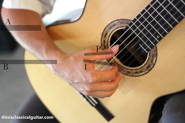 Right Hand Position (Arch Diagram) - Classical Guitar