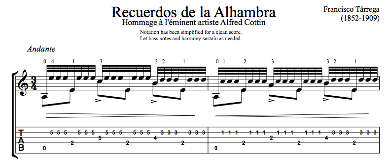 Recuerdos De La Alhambra Chord Chart