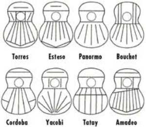 Fan Bracing