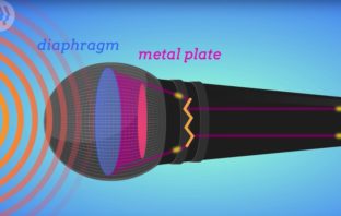 Sound: Crash Course in Physics