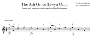 Loch Lomond for Easy Guitar - PDF Sheet Music and Tab | This is ...
