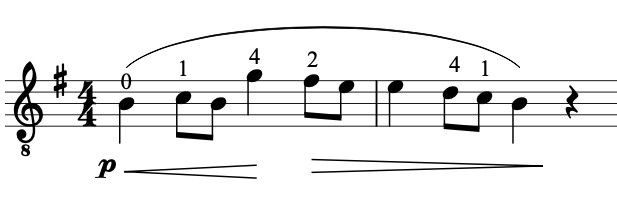 Slurs on Classical Guitar (Hammer-Ons, Pull-Offs) | This is Classical ...