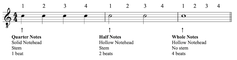 Rhythmic Notation for Beginners