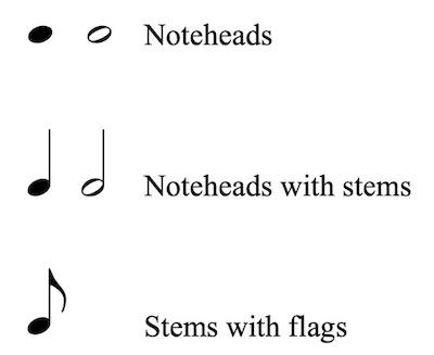 How to read notes
