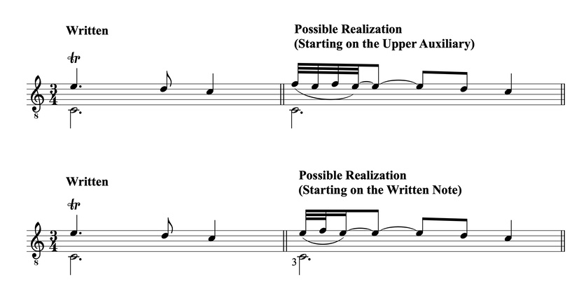 An Example of a Short Trill with Slurs in a Simple Texture
