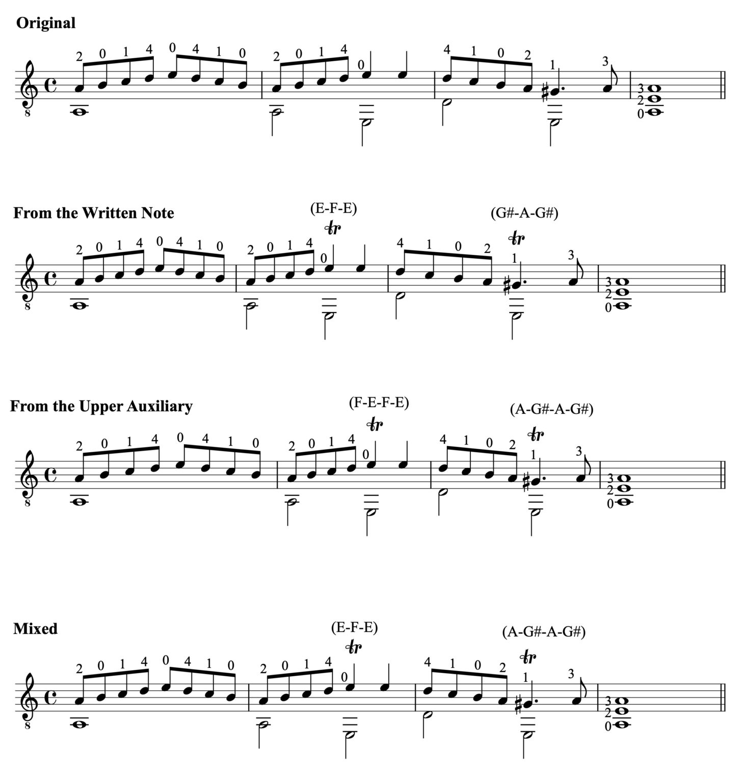 Trills in Music An Ornamentation Lesson This is Classical Guitar