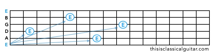 Singe-String Tuning on Guitar on E