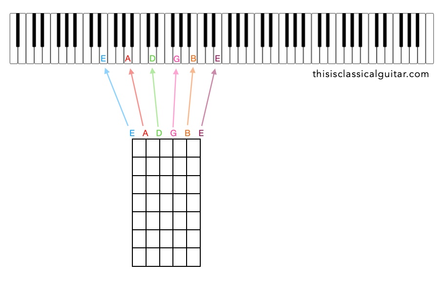 Tuning the Guitar with a Piano