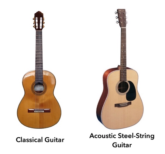 Classical VS Acoustic Guitars