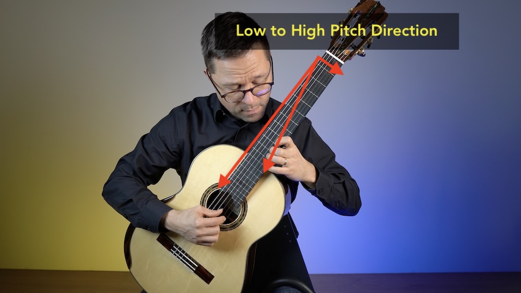 Low to high pitch direction on guitar