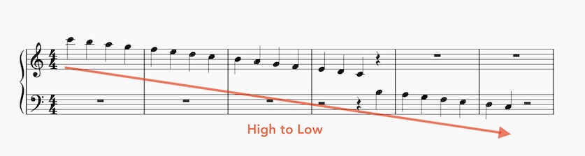 High to Low Pitches in Music Notation