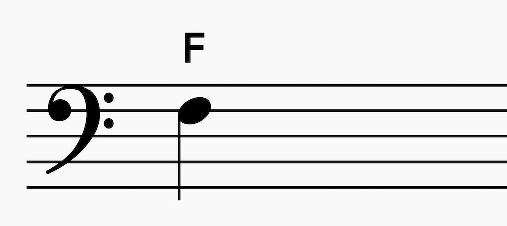 The Bass Clef (F Clef)