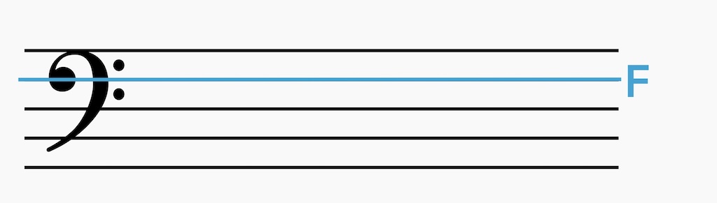 The Bass Clef (F Clef) with Indicator