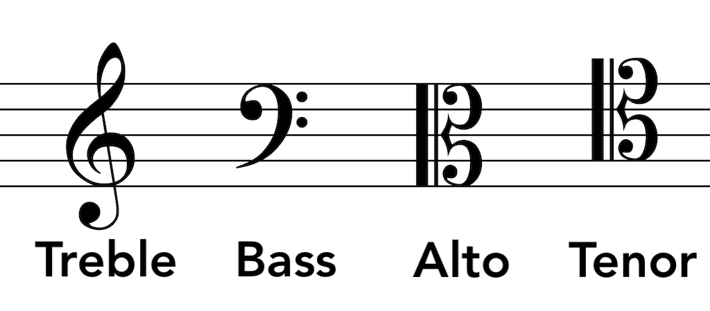 Common Clefs