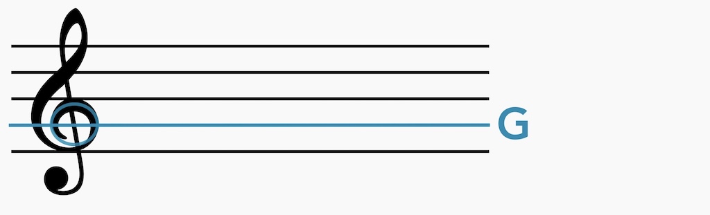 The Treble Clef (G Clef) with Indicator