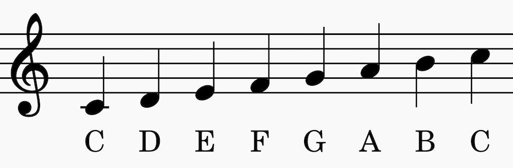 C Major on the Treble Clef