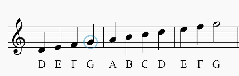 Treble clef notes in relation to G