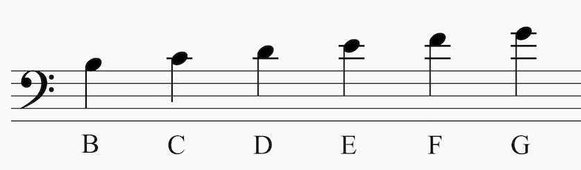 Bass clef ledger lines above