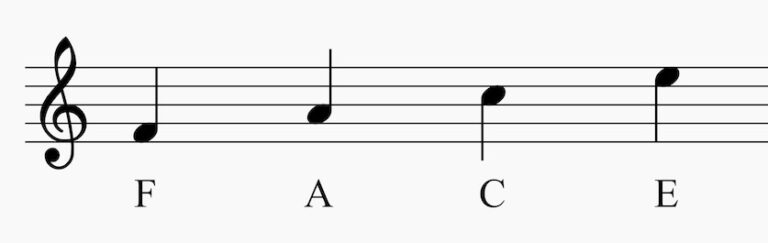 F Note Face Theory Lesson No.4a: Notes on the Staff | This is Classical Guitar