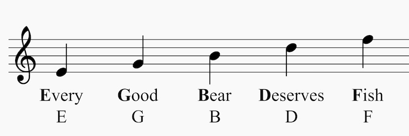 Treble clef line notes