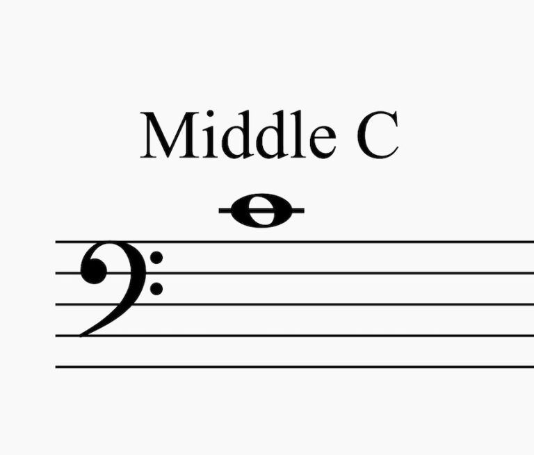 Theory Lesson No.4a: Notes on the Staff | This is Classical Guitar