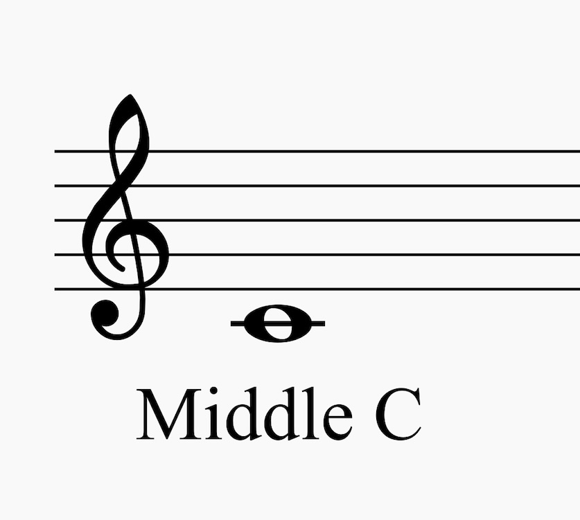 Treble Clef Middle C
