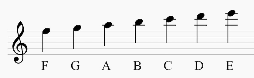 Treble Clef Ledger Lines Above