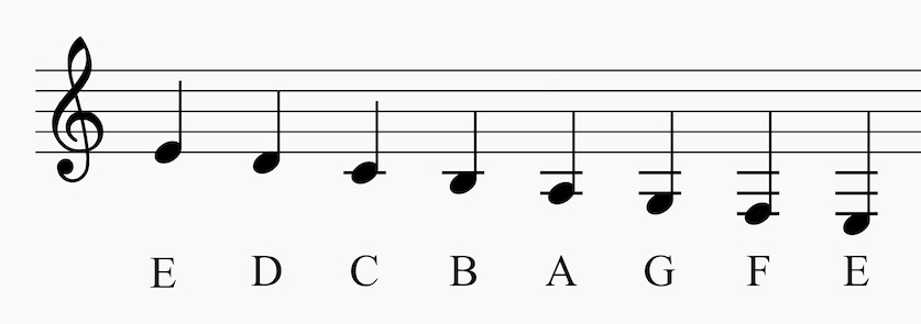 Treble Clef Ledger Lines Below