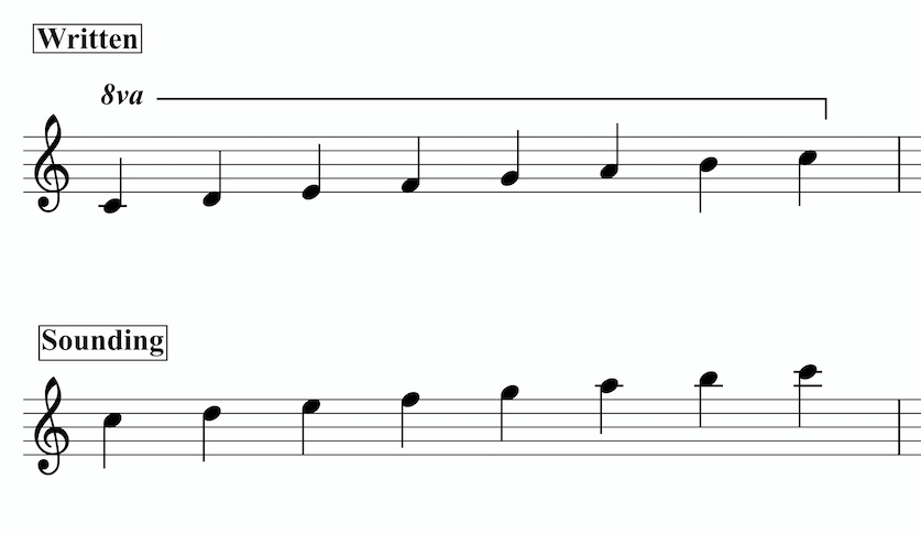 Octave Above Indication