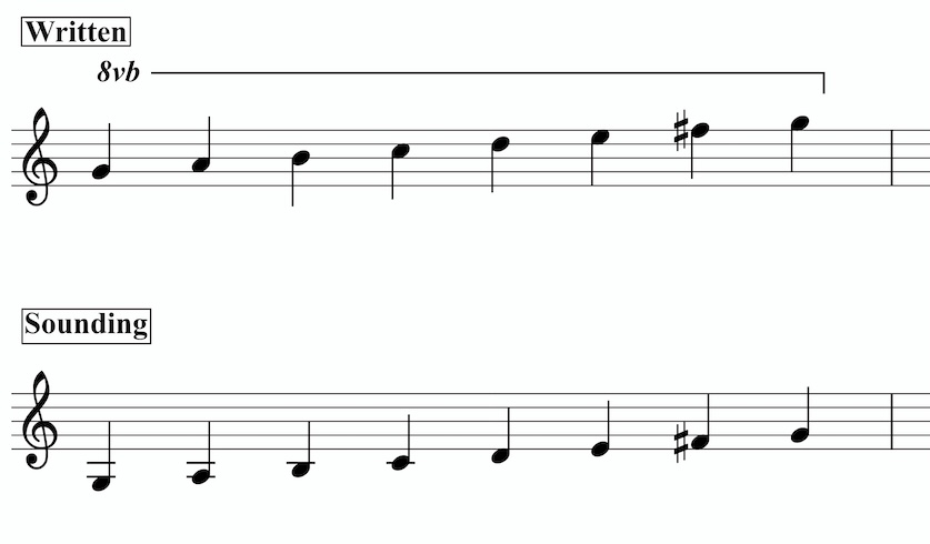 Octave Below Indication