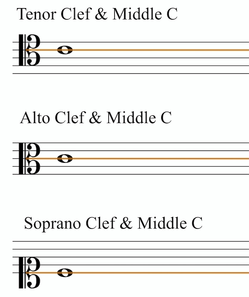 Tenor, Alto, Soprano Clefs with Middle C