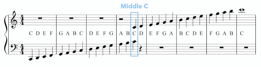 Grand Staff with Middle C