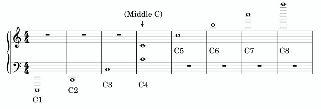 Octave Designation